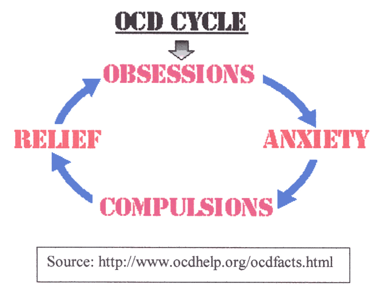obsessive compulsive disorder and religion essay obsessive compulsive disorder and religion essay